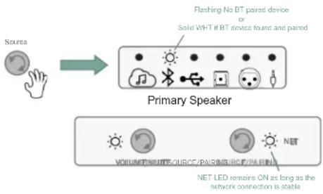 JBL 4329P - Bluetooth Source - 1