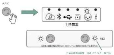 JBL 4329P - 平衡 XLR / 1/4" 连接 - 2