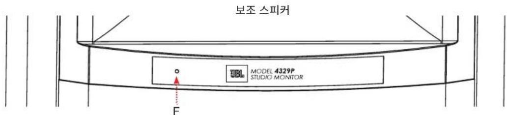 JBL 4329P - 전면 패널 개요 - 2
