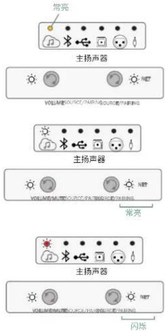 JBL 4329P - 连接至 Google Home - 1