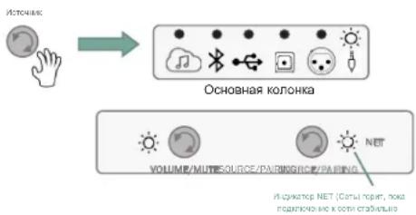 JBL 4329P - Подключение аналогового линейного кабеля (Aux-in 3,5 мм) - 1