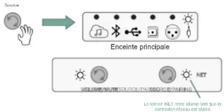 JBL 4329P - Connexion auxiliaire analogique (entrée auxiliaire de 3,5 mm) - 1
