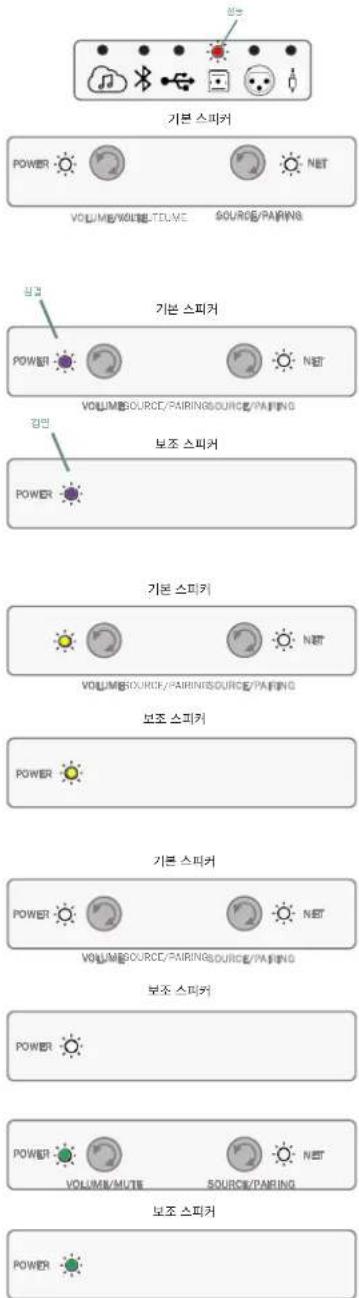 JBL 4329P - 무선 오디오 모드 - 96kHz/24bit 연결 - 1