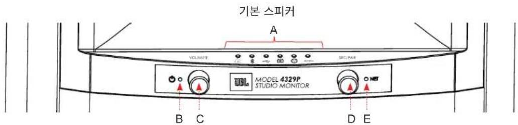 JBL 4329P - 전면 패널 개요 - 1