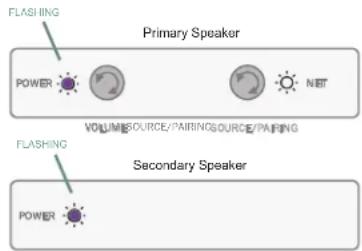 JBL 4329P - Wireless Audio Mode - 96kHz / 24bit Connection - 3
