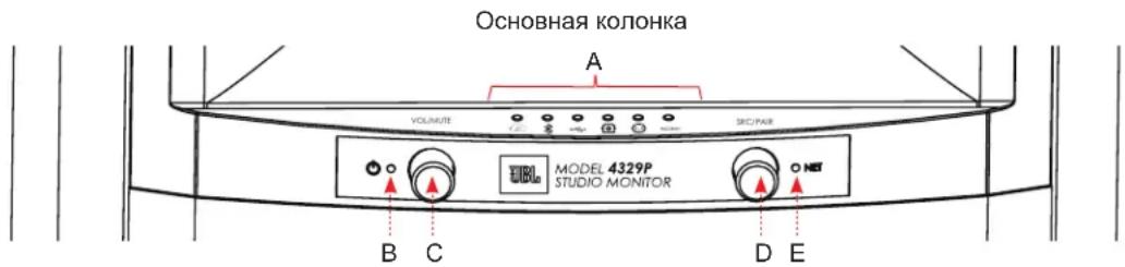 JBL 4329P - Обзор передней панели - 1