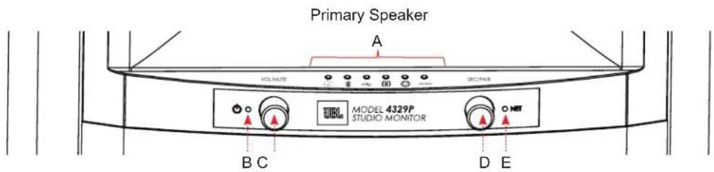 JBL 4329P - Front Panel Overview - 1