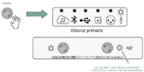 JBL 4329P - Conexión analógica auxiliar (Aux-in de 3,5 mm) - 3