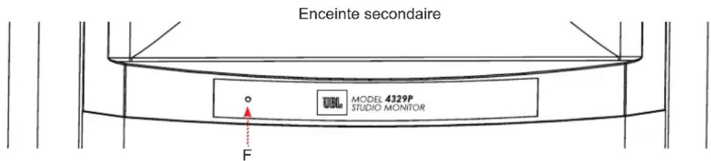 JBL 4329P - Vue d'ensemble de la façade - 2