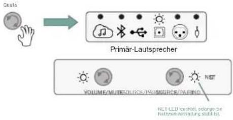 JBL 4329P - Symmetrischer XLR/1/4"-Anschluss - 1