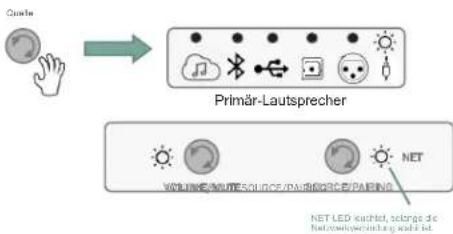 JBL 4329P - Analoger Aux-Anschluss (3,5-mm-Aux-in) - 1