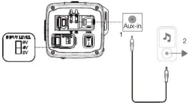 JBL Rallybar XL - Conexão Aux-In - 1