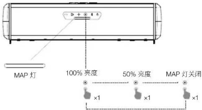 JBL Rallybar XL - MAP 灯光效果 - 1