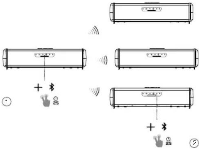 JBL Rallybar XL - Mode de diffusion - 2
