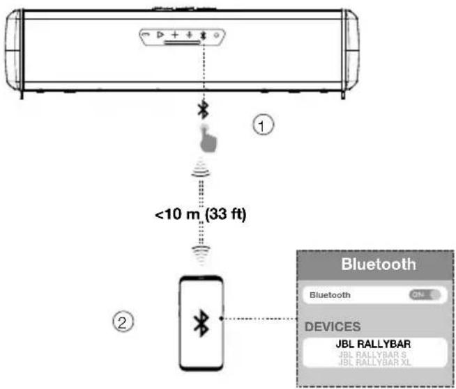 JBL Rallybar XL - 蓝牙连接 - 1