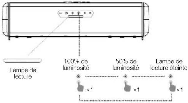 JBL Rallybar XL - Effet lumineux MAP - 1