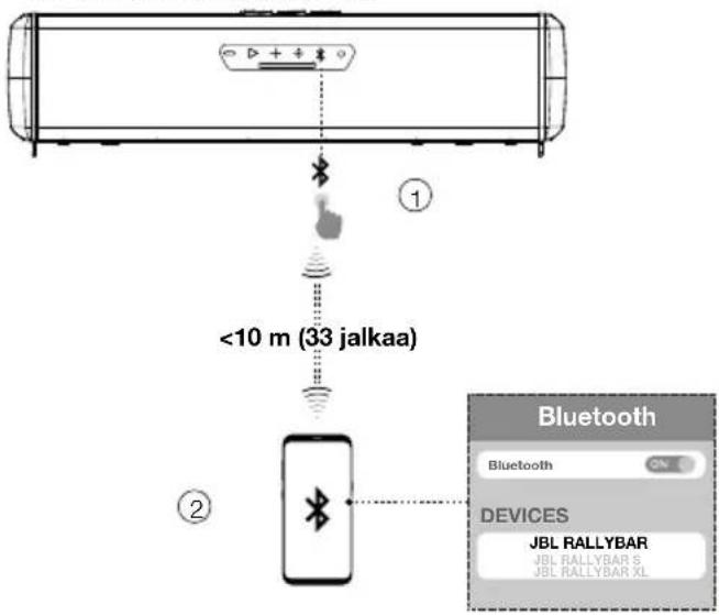 JBL Rallybar XL - Bluetooth-yhteys - 1