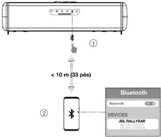 JBL Rallybar XL - Conexão Bluetooth - 1