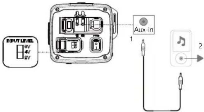 JBL Rallybar XL - Connexion Aux-In - 1