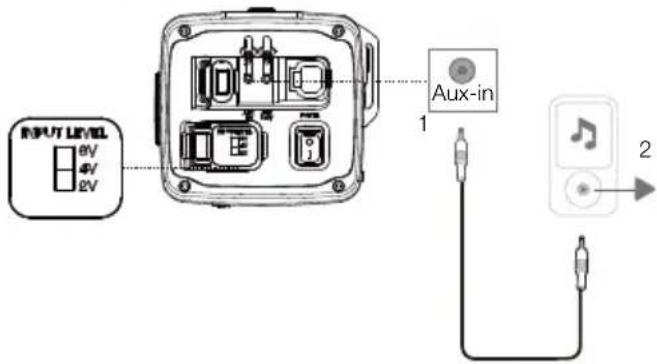 JBL Rallybar XL - Sambungan Aux-In - 1