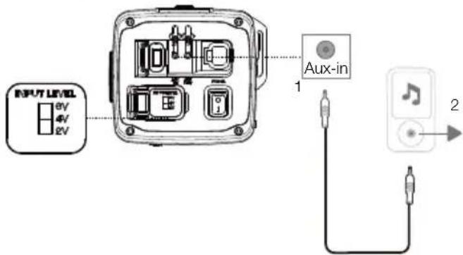 JBL Rallybar XL - Aux-In-Anschluss - 1