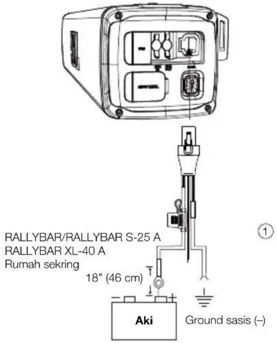 JBL Rallybar XL - PENYAMBUNGAN KABEL - 1