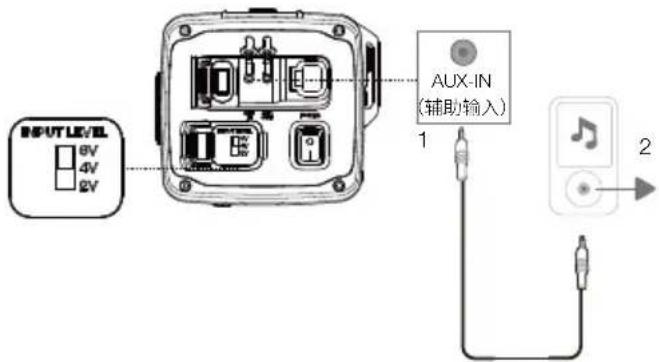 JBL Rallybar XL - AUX-IN(辅助输入)连接 - 1