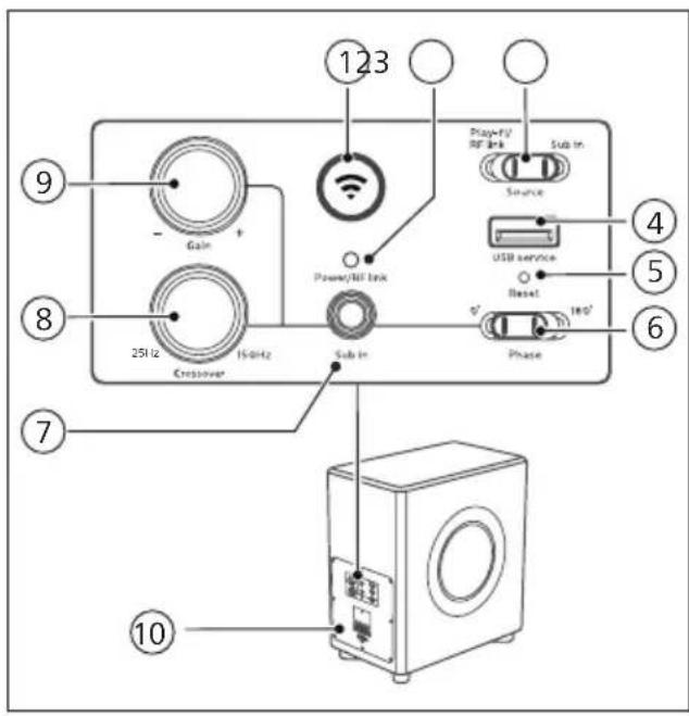 PHILIPS Fidelio FW1 - Υπογούφερ - 1