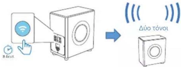 PHILIPS Fidelio FW1 - (RF link > Play-Fi) - 1