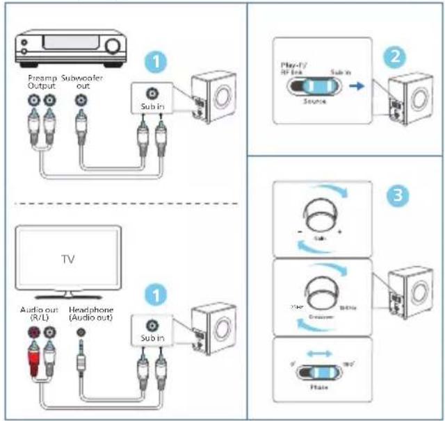 PHILIPS Fidelio FW1 - Ενσύρματη σύνδεση (Είσοδος υπογούφερ) - 1