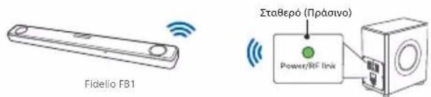 PHILIPS Fidelio FW1 - Αυτόματη ζεύξη (Επανασύνδεση) - 4