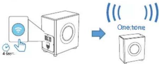 PHILIPS Fidelio FW1 - Προστατευμένη Ρύθμιση Wi-Fi (WPS) - 1