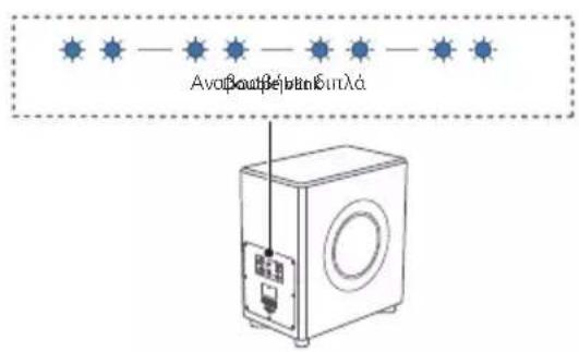 PHILIPS Fidelio FW1 - Προστατευμένη Ρύθμιση Wi-Fi (WPS) - 2