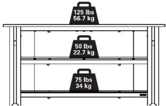 SANUS BFV846 - Weight Limits - 1