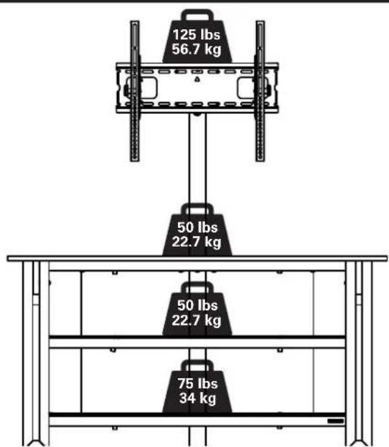 125 lbs 56.7 kg 50 lbs 22.7 kg 50 lbs 22.7 kg 75 lbs 34 kg