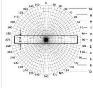 STEINEL Dual HF - Garantie du fabricant - 3