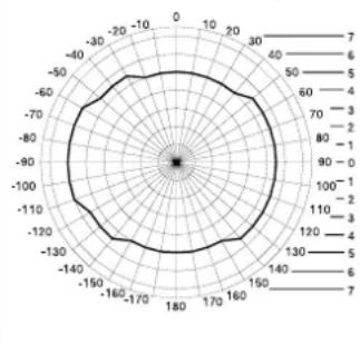 STEINEL Dual HF - Zone de détection - 1