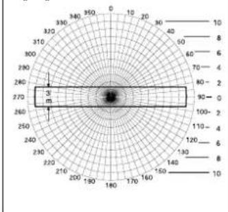 STEINEL Dual HF - Detection zone - 2