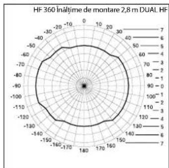STEINEL Dual HF - Garantie du fabricant - 2