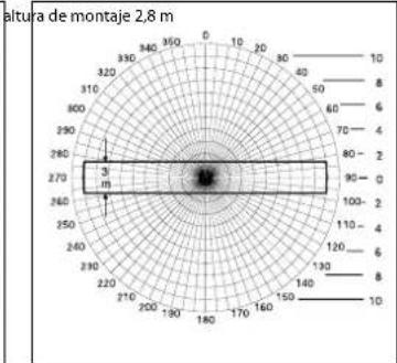 STEINEL Dual HF - Zona de vigilancia - 2