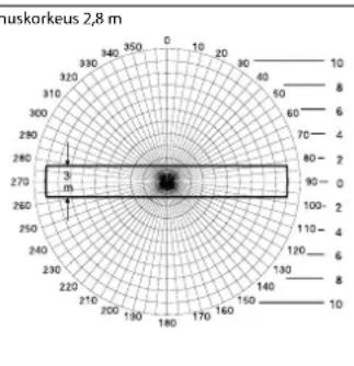 STEINEL Dual HF - Valvonta-alue - 2