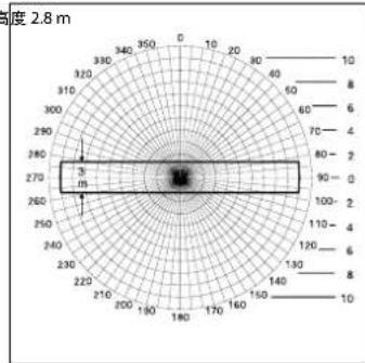STEINEL Dual HF - 监控范围 - 2
