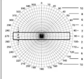 STEINEL Dual HF - Zone de détection - 2