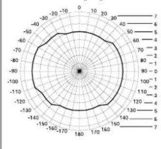 STEINEL Dual HF - Detection zone - 1