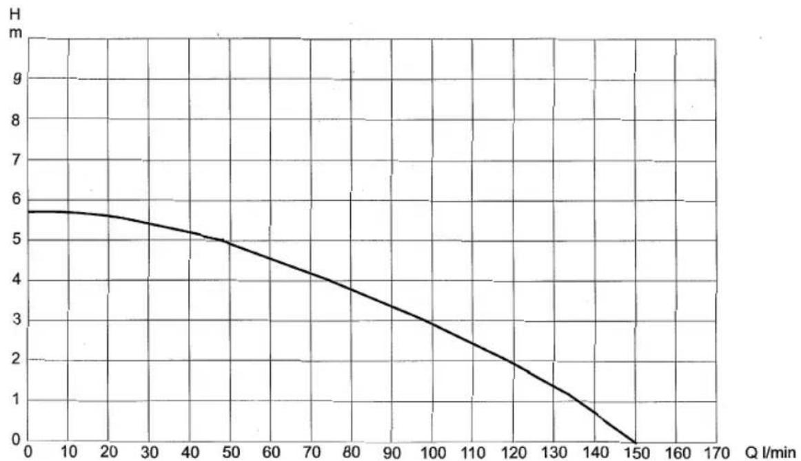 EINHELL Royal SMP 400-S - Ordering spare parts - 1