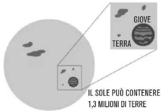 CELESTRON EclipSmart - BINOCOLI SOLARI - 2