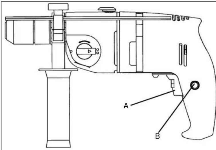 EINHELL BM-G 800 E - Wartung - 1