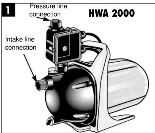 EINHELL HWA 2000 INOX - Intake line - 1