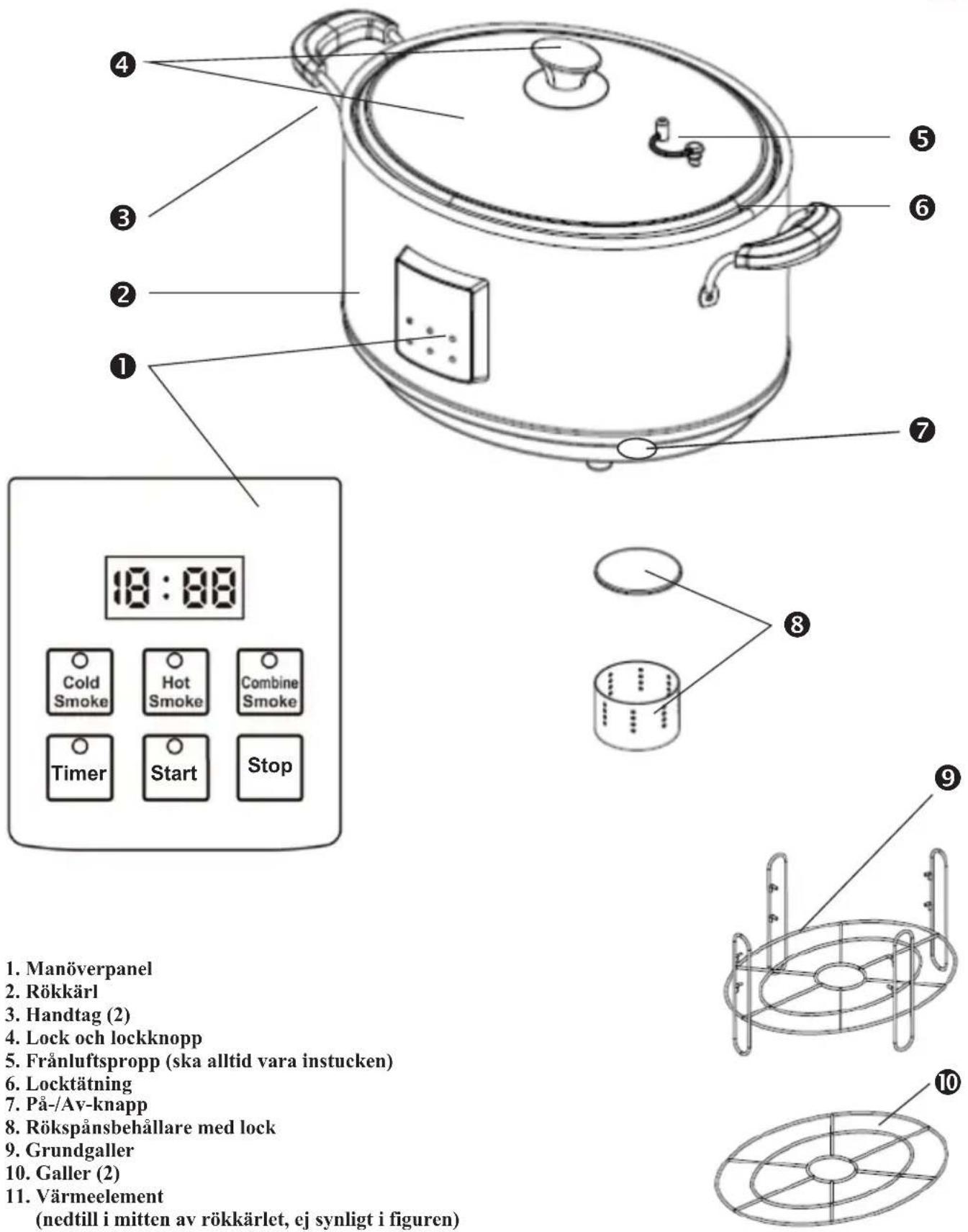 1. Manöverpanel 2. Rökkärl 3. Handtag (2) 4. Lock och lockknopp 5. Frånluftspropp (ska alltid vara instucken) 6. Locktätning 7. På-/Av-knapp 8. Rökspånsbehållare med lock 9. Grundgaller 10. Galler (2) 11. Värmeelement (nedtill i mitten av rökkärlet, ej synligt i figuren)