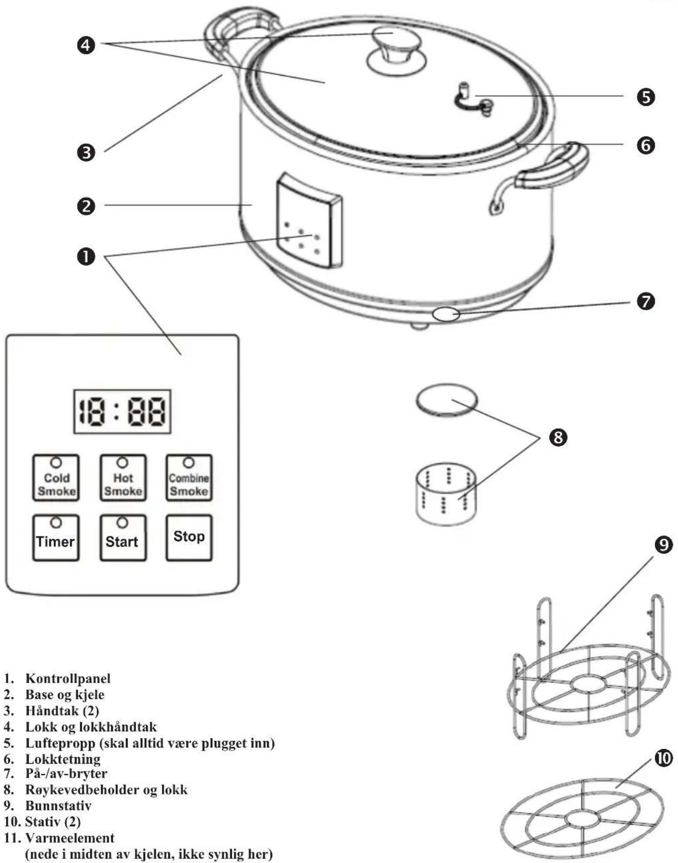 1. Kontrollpanel 2. Base og kjel 3. Händtak (2) 4. Lokk og lokkhändtak 5. Luftepropp (skal alltid være plugget inn) 6. Lokktetning 7. På-/av-bryter 8. Røykevedbeholder og lokk 9. Bunnstativ 10. Stativ (2) 11. Varmeelement (nede i midten av kjelen, ikke synlig her)